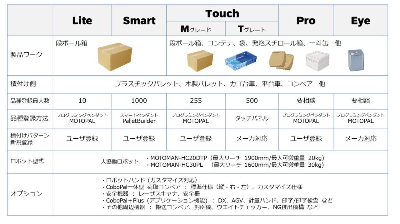 CoboPal画像4
